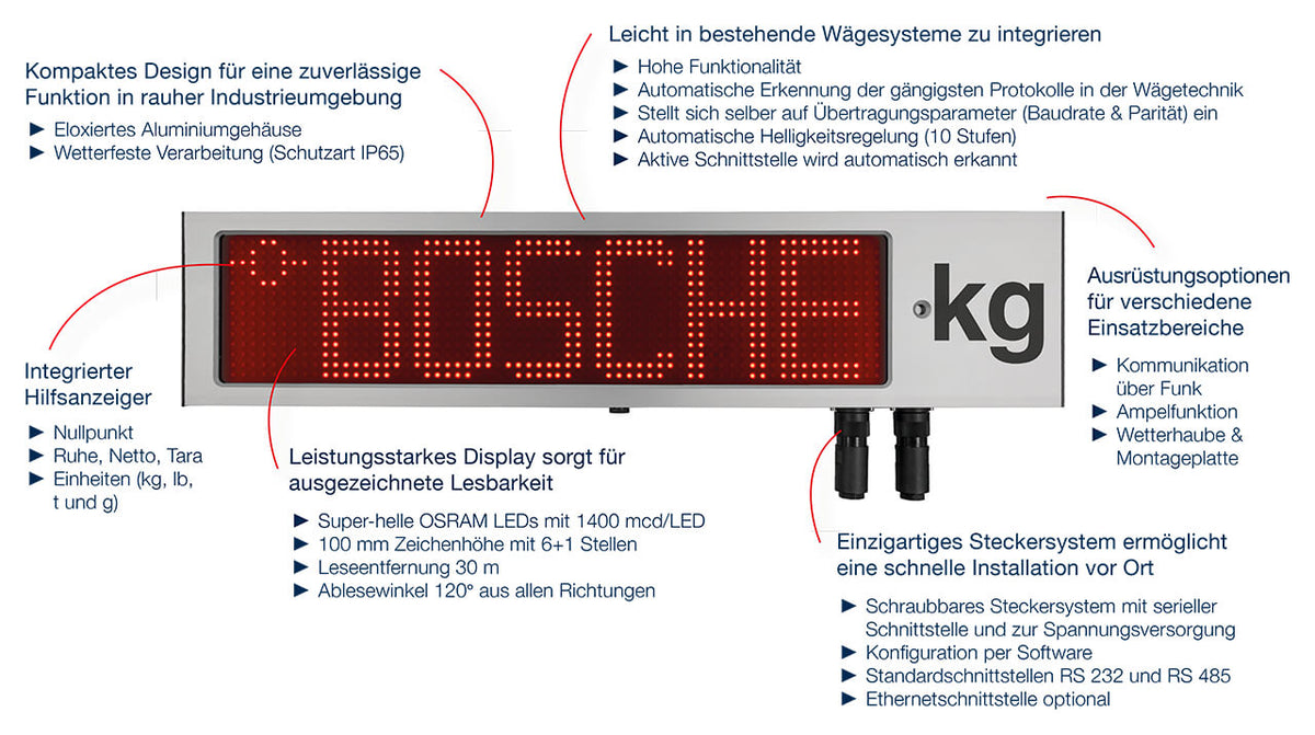 Grossanzeige RD 840